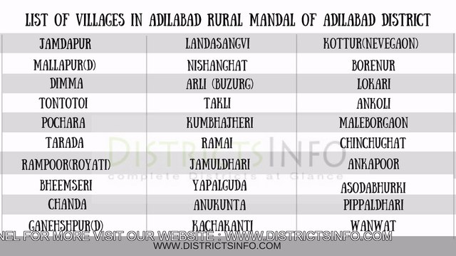 villages Adilabad Rural Mandal in Adilabad district