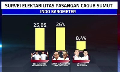 Indo Barometer: Edy-Musa dan Djarot-Sihar Bersaing Ketat