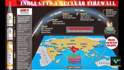 இந்திய ராணுவம் ஒரு பார்வை - Unknown Facts of Indian Army - Thiral - #2- Village Vizhuthugal