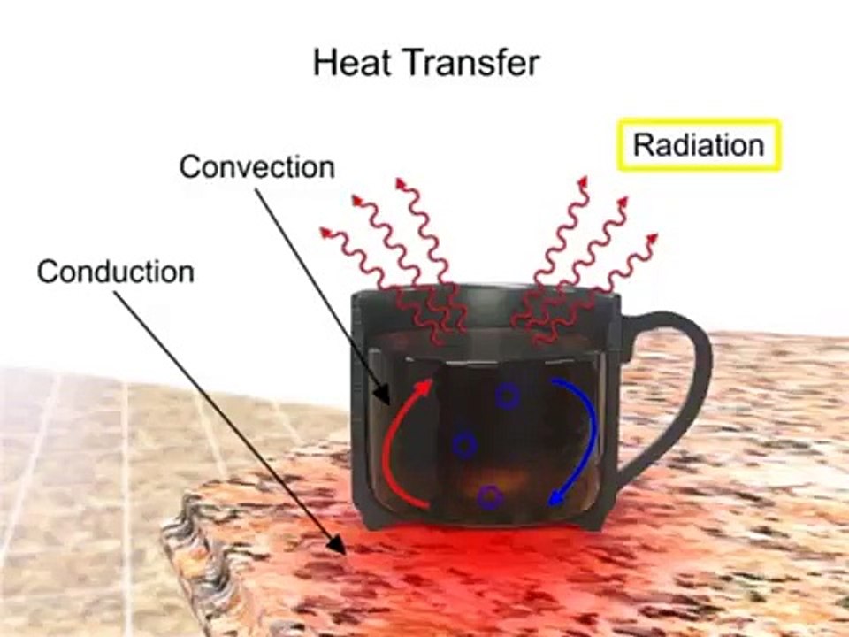 Heat transfer -- Anil barulia
