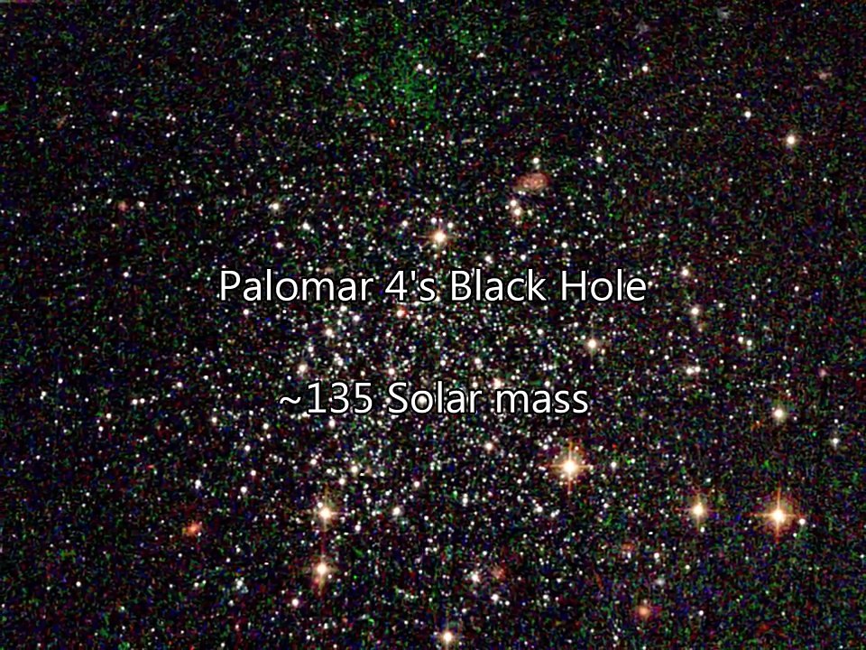 Black Hole Comparison