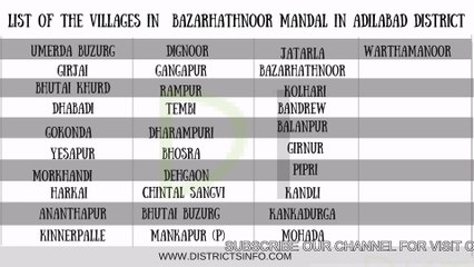villages in Bazarhathnoor Mandal in Adilabad district
