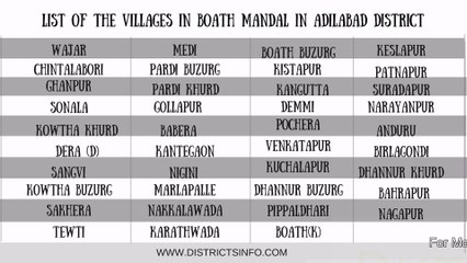 Villages in BOATH Mandal in Adilabad district
