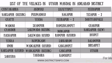 villages in Utnur Mandal in Adilabad district