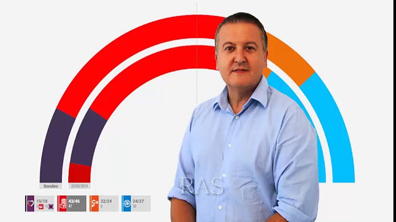 El autor de las encuestas que dan ganador al PSOE es dirigente del partido.