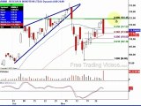 RIMM in trouble?  Candlestick charting