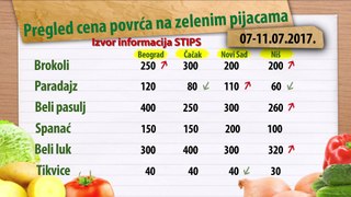 Cene povrća za period 07-11.07.2017.