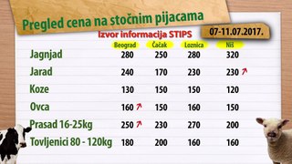 Cene stoke za period 07-11.07.2017.