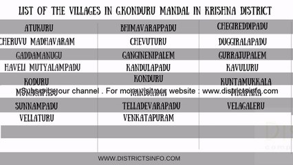 Villages in G.Konduru  Mandal in Krishna district