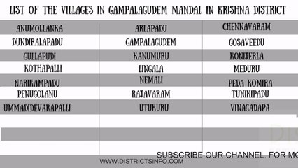 Villages in Gampalagudem  Mandal  in Krishna district