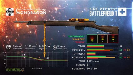 МЕДИК в Battlefield 1 Обзор (гайд) Как играть? ОРУЖИЕ ТАКТИКА УСТРОЙСТВА