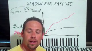 PIANO LESSONS - Sight Reading, And Why Youre Not Good At It! (yet) 1 of 3