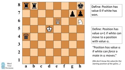 Exploring Infinity on a Chessboard: Beyond Imagination ♾️