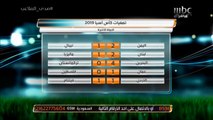 مصطفى الآغا يهنئ المنتخب اليمني بعد التأهل لنهائيات أمم آسيا للمرة الأولى في تاريخه