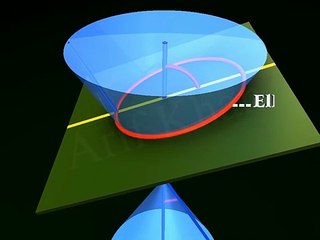 Conic Section 3D Animation