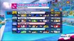 Mario et Sonic aux Jeux Olympiques de Londres new - Natation Synchronisée : Equipe (VS)