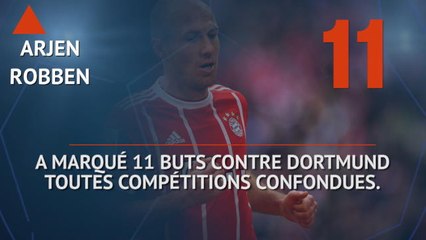 Bundesliga - Les tops et les flops avant la 28e j.