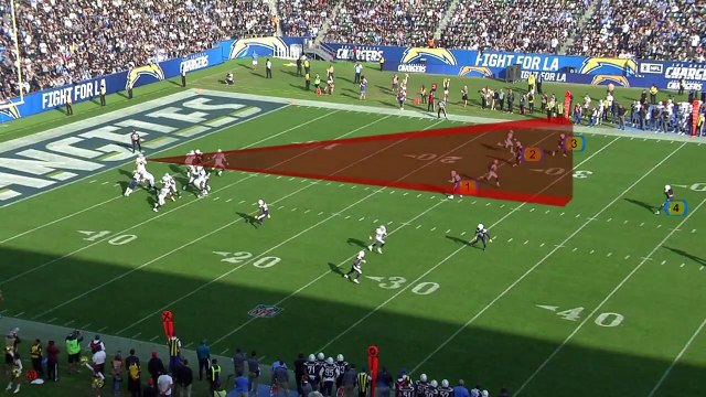 Why The Oakland Raiders QB Derek Carr is the perfect fit with Jon Gruden. (via Brian Baldinger)