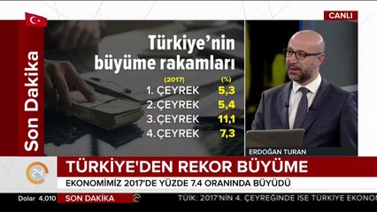 2017 yılında Türkiye yüzde 7.4 oranında büyüdü