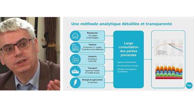 2/8 - Pascal Gibielle, RTE - Atelier PPE Les consommations d'électricité