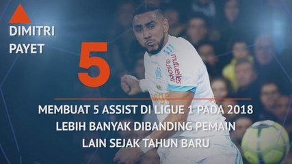 Hot or Not..Playmaker Payet memimpin assist di Ligue 1