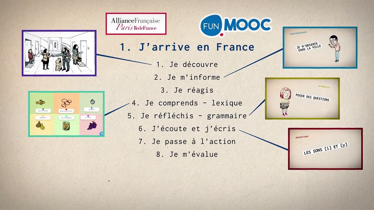 FUN-MOOC : Vivre en France niveau débutant A1