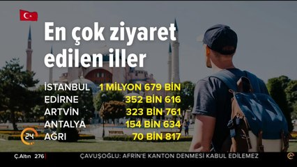Ocak ve şubat dönemi rakamları açıklandı
