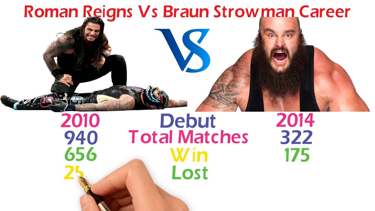Roman Reigns Vs Braun Strowman