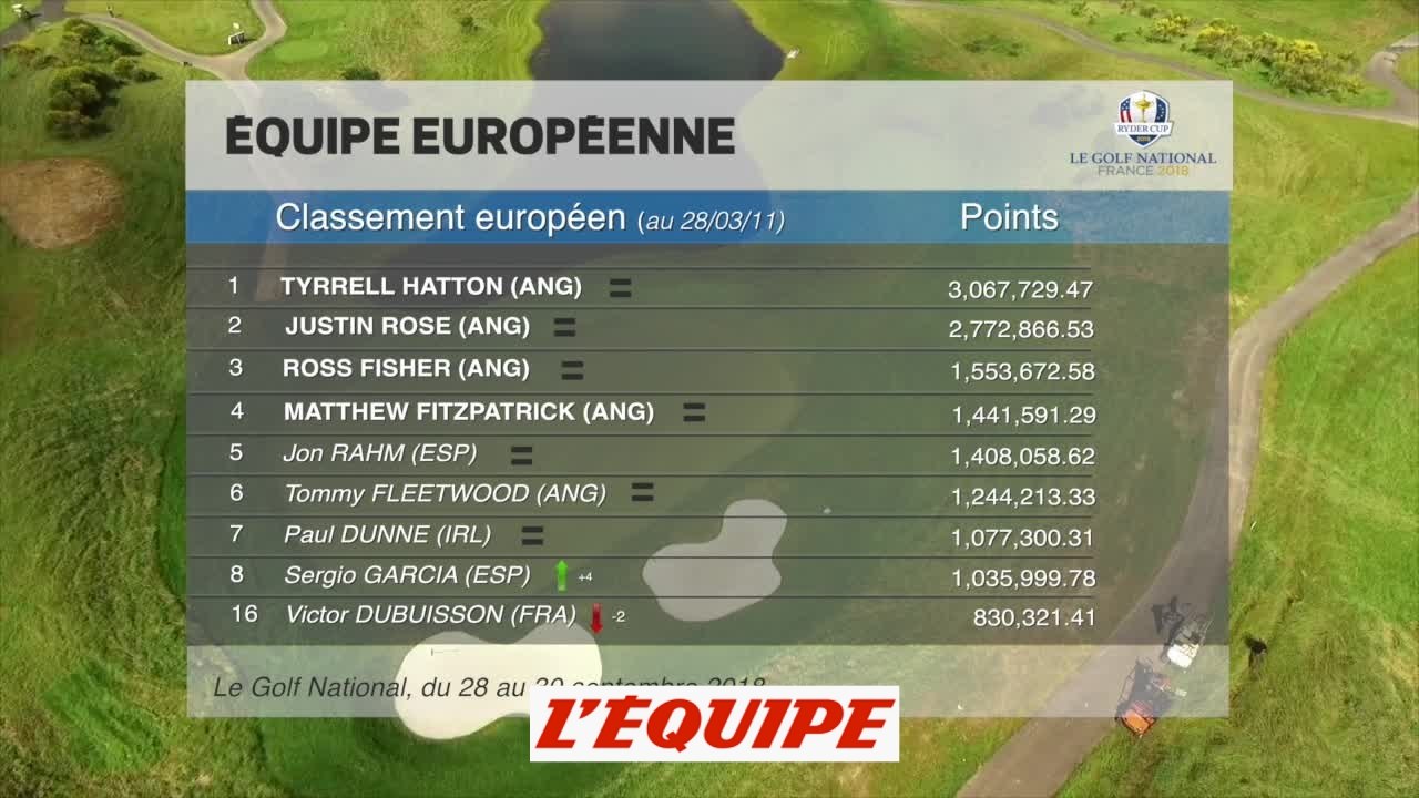 Les deux équipes de mars - Golf - Ryder Cup
