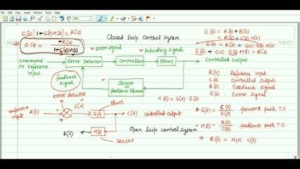 Control System No. 2 | Closed Loop Systems