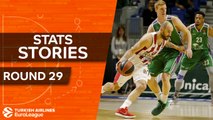 Turkish Airlines EuroLeague Regular Season Round 29: Stats Stories