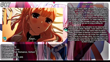 Top 10 BEST/COOLEST Anime Kiss Scene Of ALL TIME