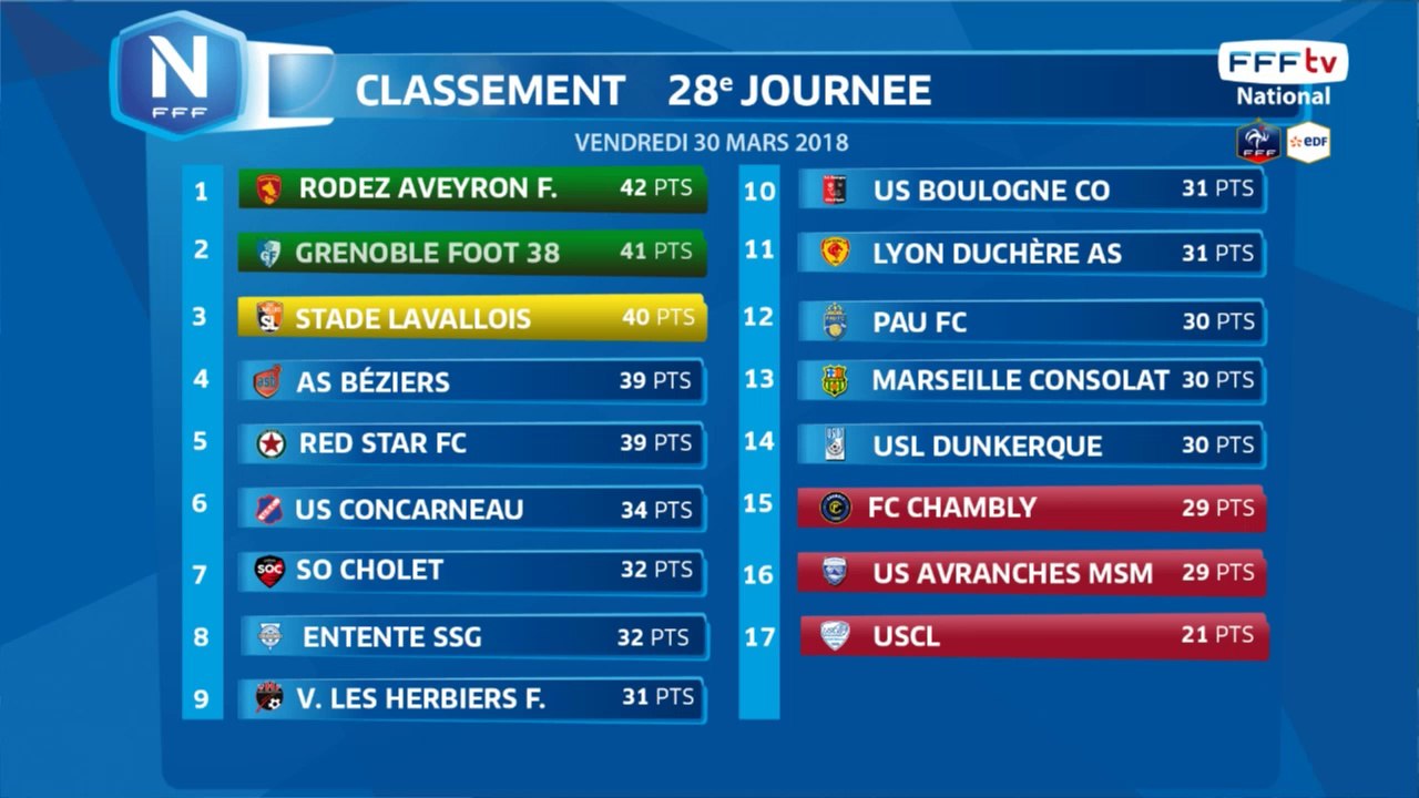 Classement