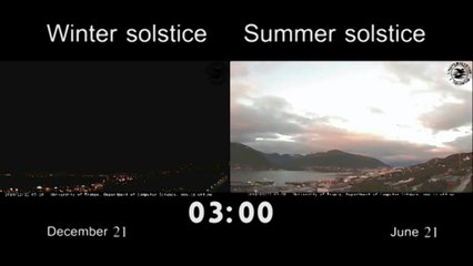 La différence entre hiver et été en Norvège... Incroyable