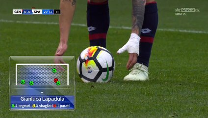 Lapadula G.(Penalty) Goal HD - Genoa 1-0 Spal 31.03.2018