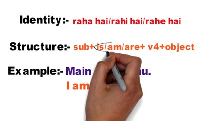 LEARN USES OF IS/AM/ARE