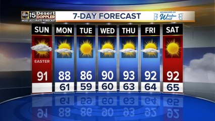It's going to be a warm East Sunday across the Valley!