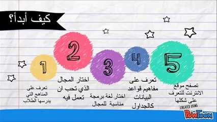 كيف ابدأ تعلم البرمجة؟