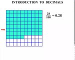 4th Grade: Introduction to Decimals