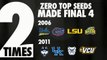 Final Four Odds For NCAA Tournament One Seeds