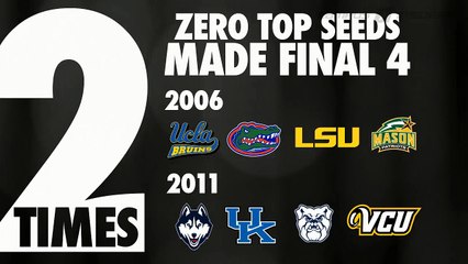 Final Four Odds For NCAA Tournament One Seeds