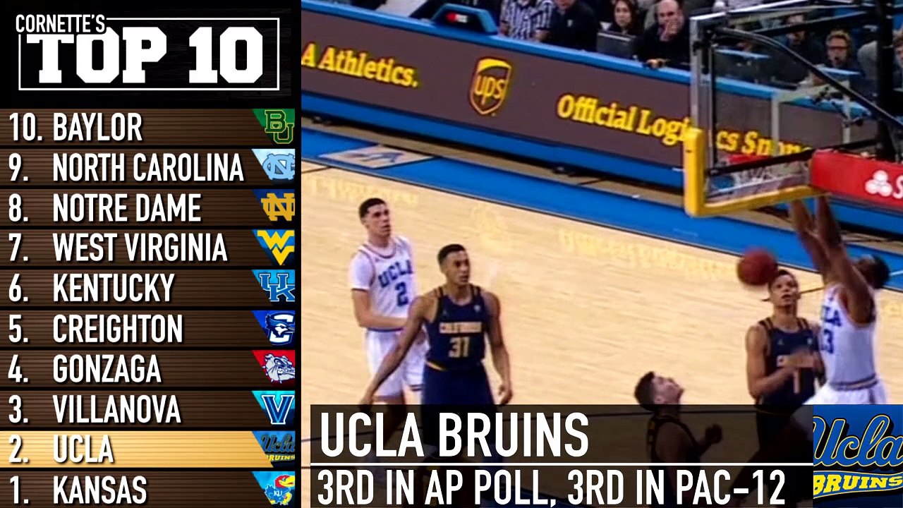 College Hoops Power Rankings | Week of January 16
