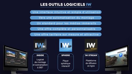 Suite logicielle immersive ways