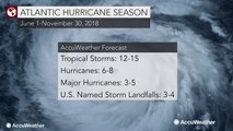 2018 hurricane season forecast to pack multiple powerful hurricanes