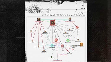 اليمن.. أموال منهوبة وشعب تحت خط الفقر