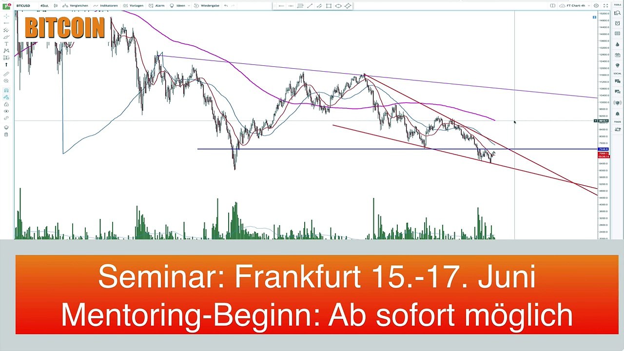 Charttechnik: bitcoin, bitcoin cash, ethereum