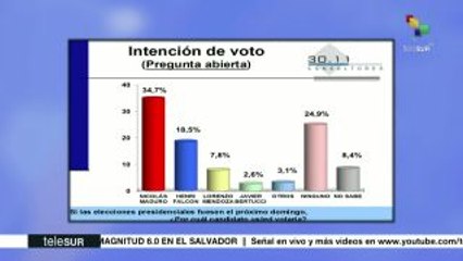 Es Noticia: Inicia carrera presidencial en México