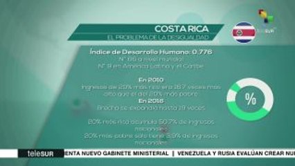 Costa Rica: el problema de la desigualdad en cifras