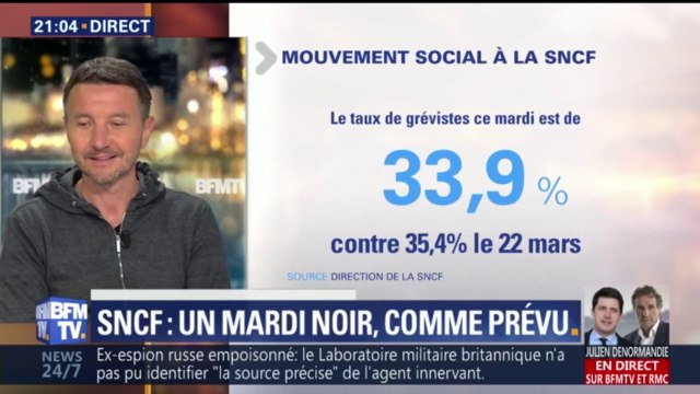 33,9% de grévistes à la SNCF: le chiffre de la direction est truqué, comme à chaque fois , dit Olivier Besancenot