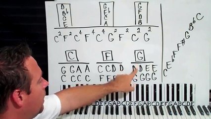 Piano Blues Lesson #1 The Twelve Bar Blues Progression in C Made Easy!